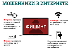 ВНИМАНИЕ МОШЕННИКИ!